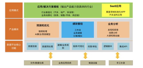亂世出英雄 繹維軟件以技術驅動企業績效管理與分析