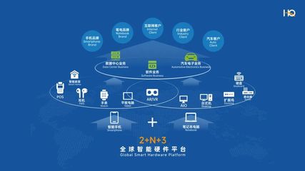 華勤技術(shù) 軟件技術(shù)開(kāi)發(fā)驅(qū)動(dòng)汽車(chē)電子業(yè)務(wù)成為增長(zhǎng)新引擎