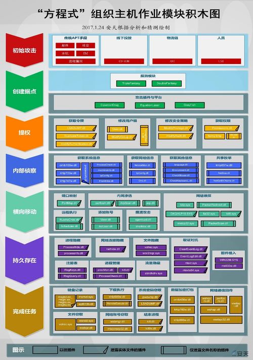 五十六.i春秋老師分享 小白滲透之路及Web滲透技術總結